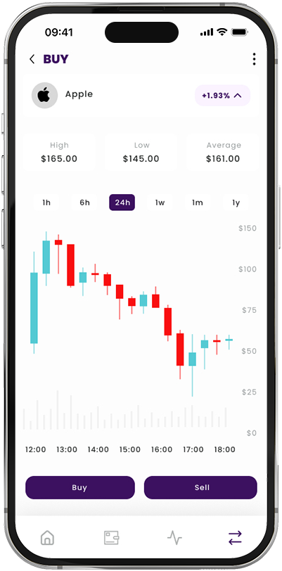 Finest Trading App - A Premium Investment for Your Future